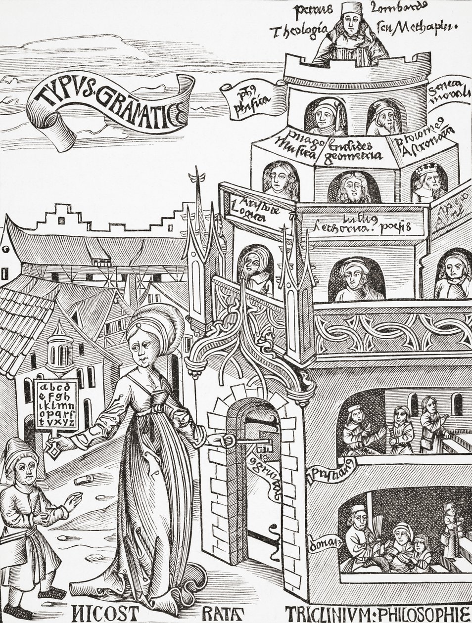 1503, 187 में प्रकाशित ग्रेगर रेइस्क द्वारा &39;मार्गरिटा फिलोसोफिका&39; से उकेरी गई लकड़ी की नक्काशी, विश्वविद्यालय शिक्षण के विभिन्न स्तरों का प्रतिनिधित्व करने वाली अलौकिक रचना द्वारा अंग्रेजी स्कूल