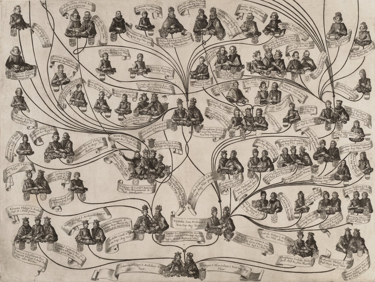 हाउस ऑफ हैब्सबर्ग का पारिवारिक वृक्ष, 1629। द्वारा एजिडियस सदेलर II