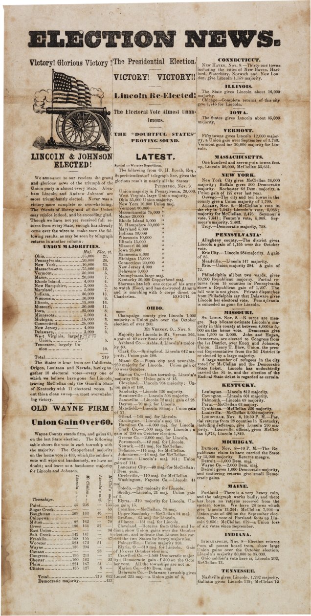 चुनाव समाचार, 1864 द्वारा अमेरिकी स्कूल