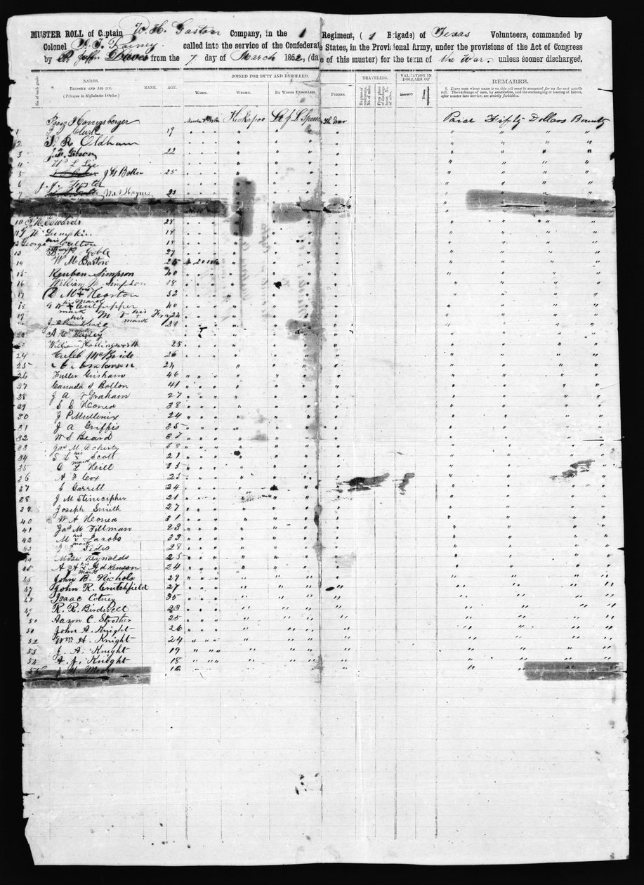 मस्टर रोल, डलास काउंटी, 1862 (कलम और स्याही के साथ प्रिंट) द्वारा अमेरिकी स्कूल