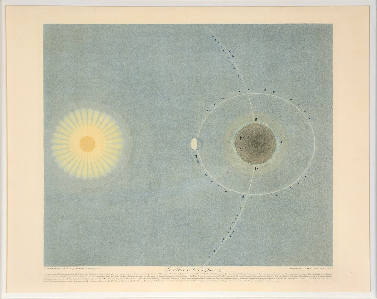 फ्लक्स और रिफ्लक्स नं। 6, पब। 1839. द्वारा अगस्टे हेनरी डुफोर