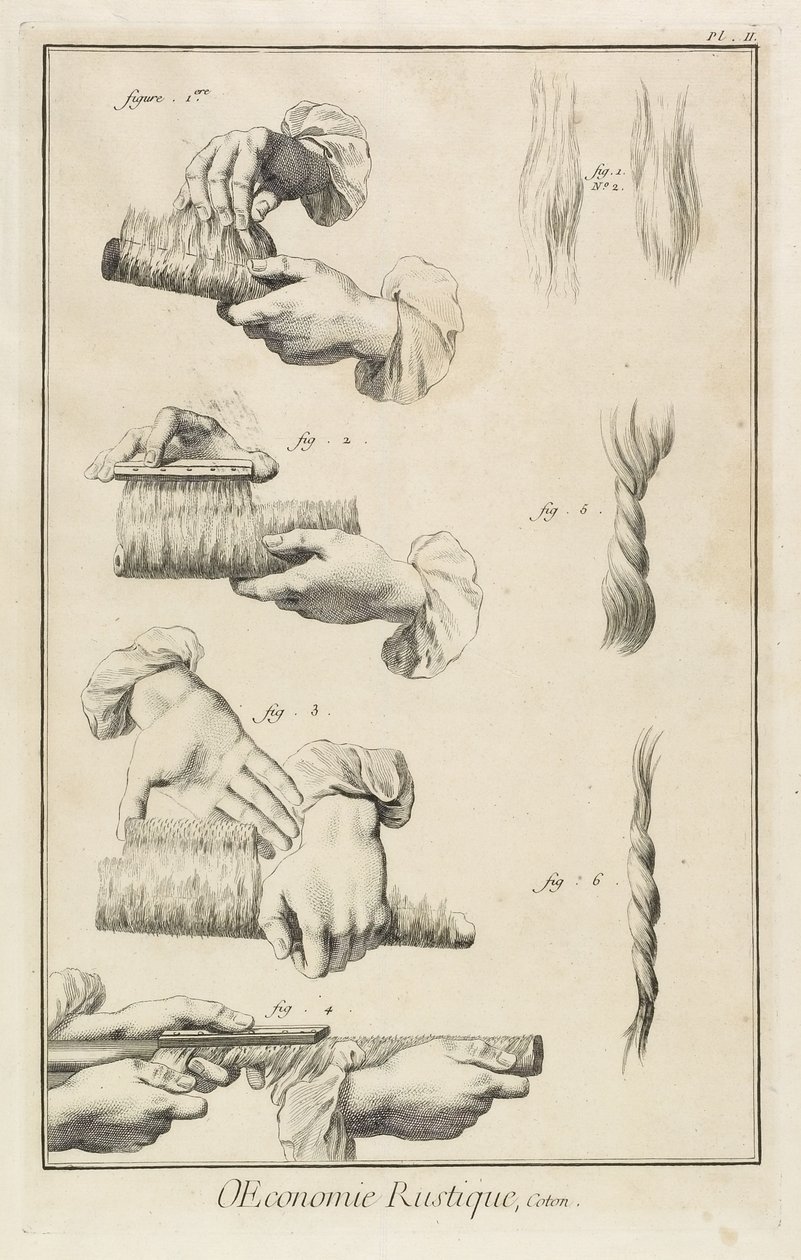 कार्डिंग और कॉम्बिंग (प्लेट II), 1762 द्वारा डेनिस डिडरोट
