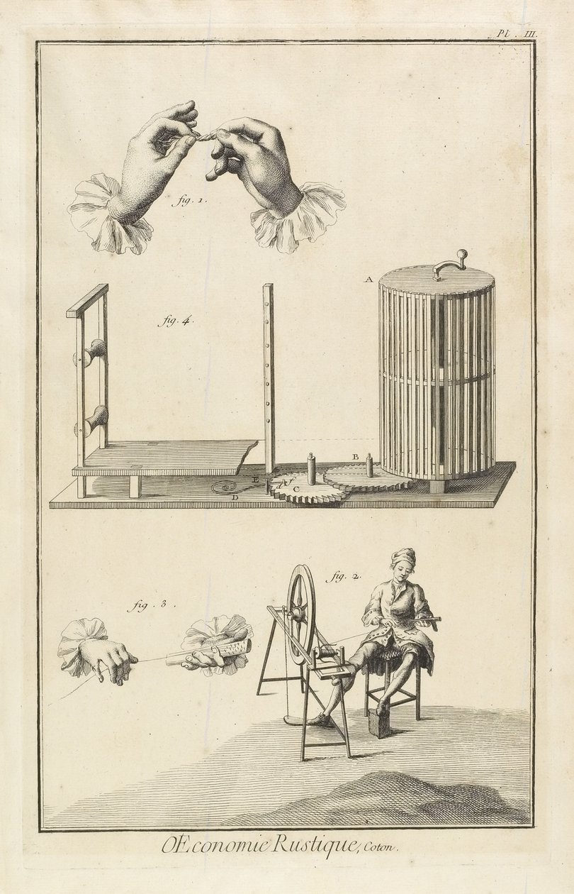 ग्लेज़िंग और वारपिंग (प्लेट III), 1762 द्वारा डेनिस डिडरोट