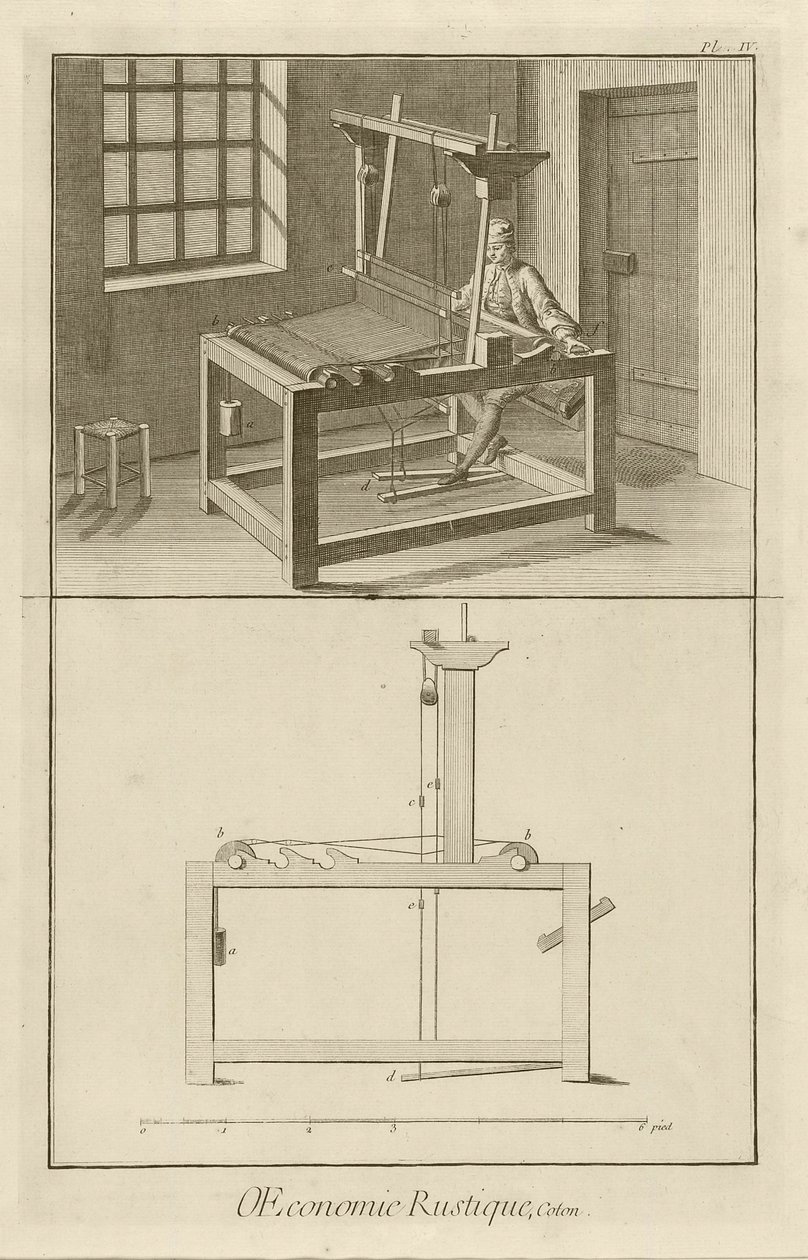 वीविंग और लूम (प्लेट IV), 1762 द्वारा डेनिस डिडरोट