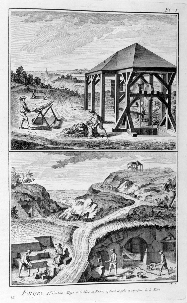 फोर्जिंग मिल, 1751-1777 द्वारा डेनिस डिडरोट