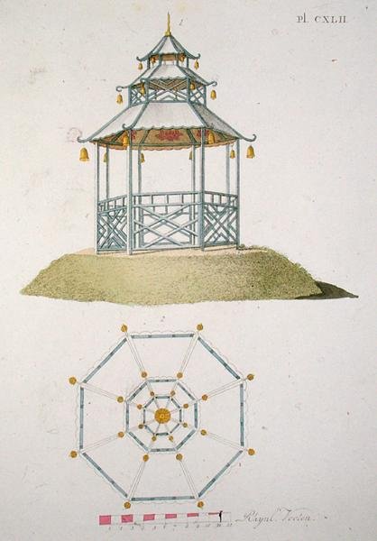 जी वैन लार द्वारा 'मैगजीन ऑफ गार्डन जेम्स' से एक शिवालय के लिए मॉडल, 1802 में प्रकाशित (रंग लिथो) द्वारा डच स्कूल