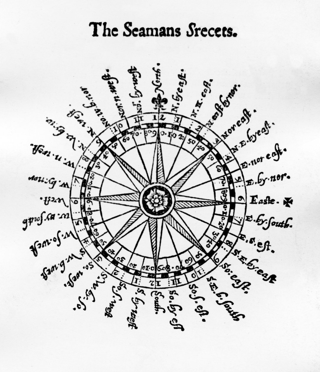 कम्पास, जॉन डेविस द्वारा सीमन्स सीक्रेट का चित्रण, 1594 प्रकाशित द्वारा अंग्रेजी स्कूल