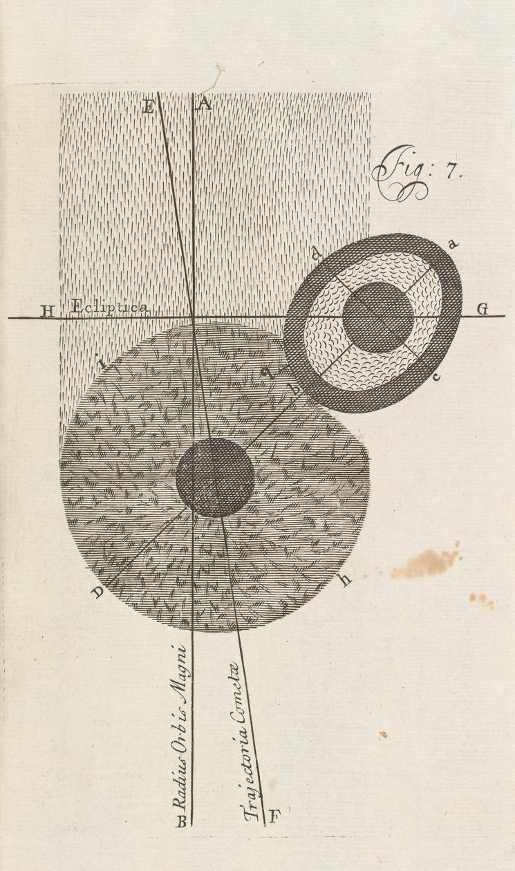 चित्र 7, विलियम व्हिसन द्वारा पृथ्वी के एक नए सिद्धांत से, लंदन, 1696 द्वारा अंग्रेजी स्कूल