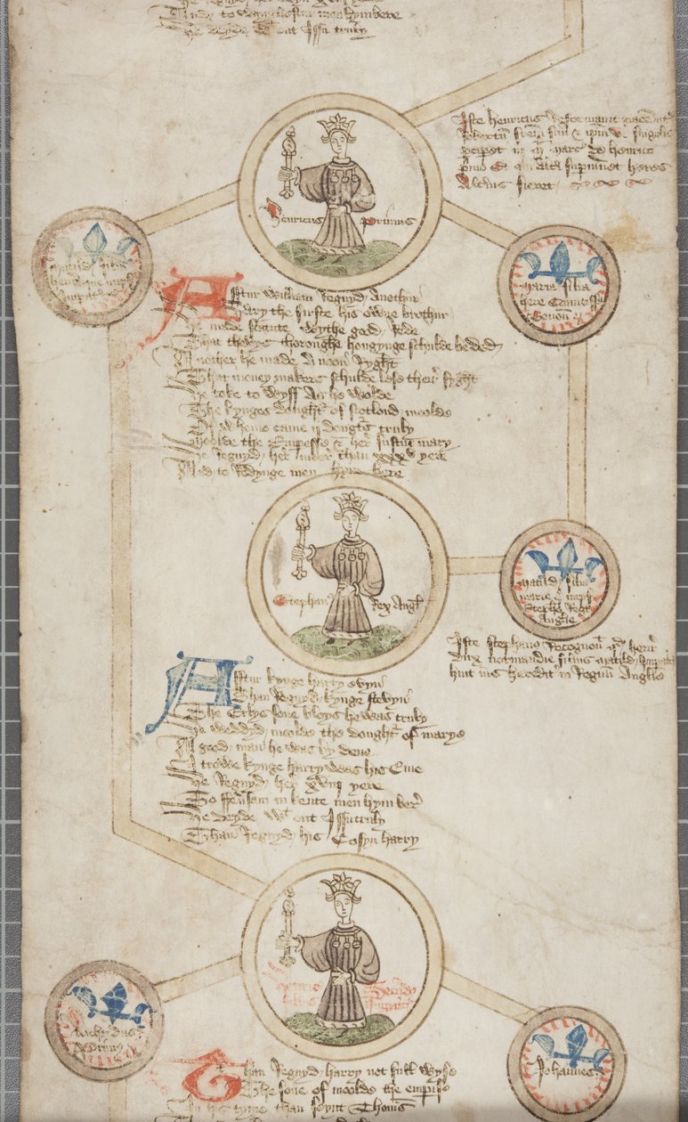 इंग्लैंड के राजाओं का वंशावली रोल, c.1440-79 (चर्मपत्र पर कलम और स्याही) द्वारा अंग्रेजी स्कूल