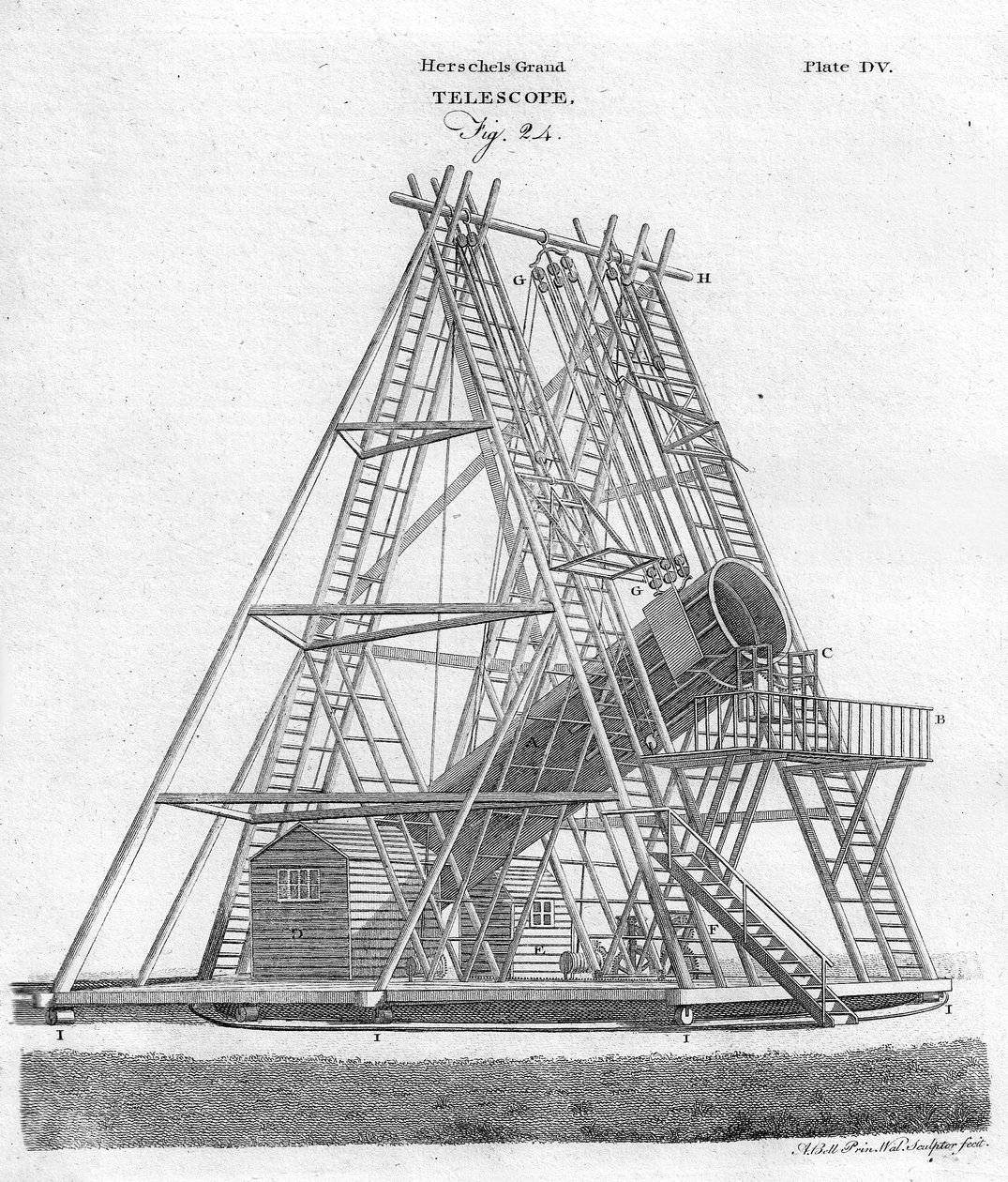 हर्शेल्स ग्रैंड टेलीस्कोप, चित्र 24, पब। 1797. द्वारा अंग्रेजी स्कूल