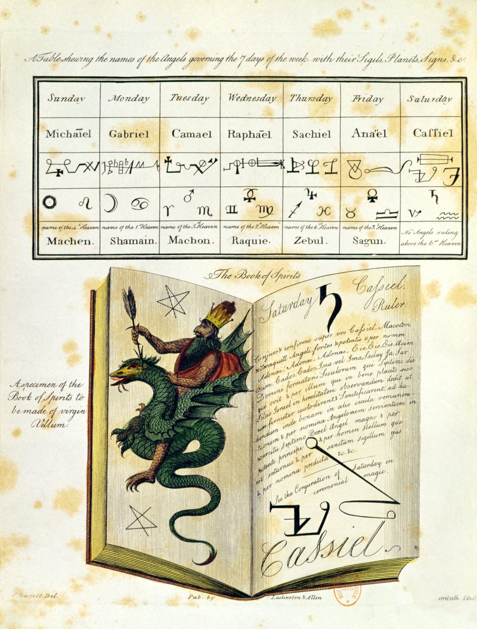फ्रांसिस बैरेट द्वारा जादू की किताब द मैगस से प्रकाशित पृष्ठ, 1801 (रंग उत्कीर्णन) द्वारा अंग्रेजी स्कूल