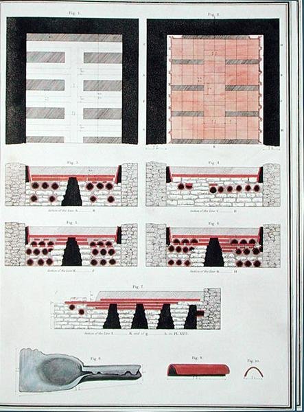 इंग्लैंड में रोमन विला के लिए एक भूमिगत ताप प्रणाली की योजनाएँ, 1797 में प्रकाशित (हाथ के रंग का लिथो) द्वारा अंग्रेजी स्कूल