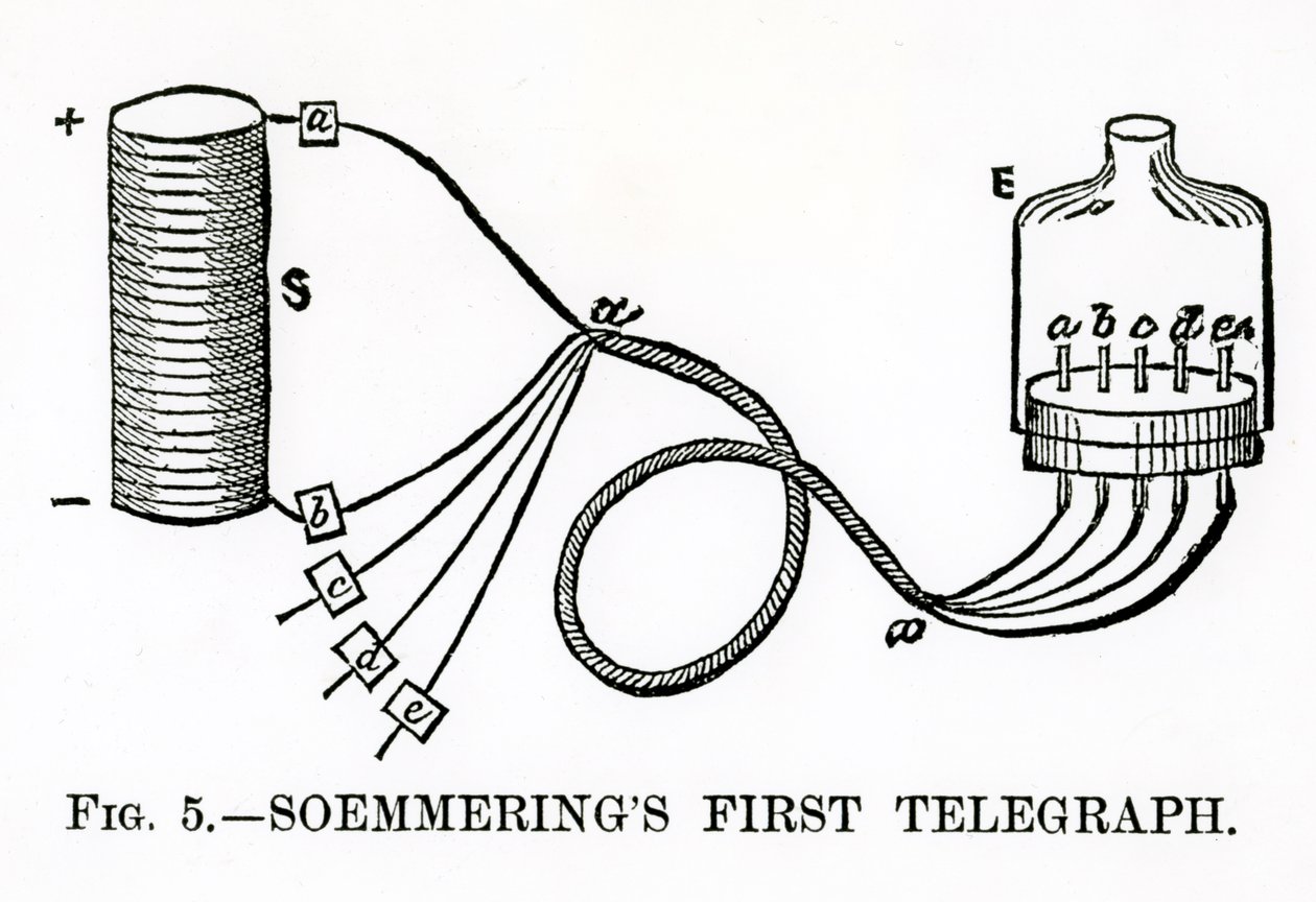 Soemmerings First Telegraph, 1883 द्वारा अंग्रेजी स्कूल