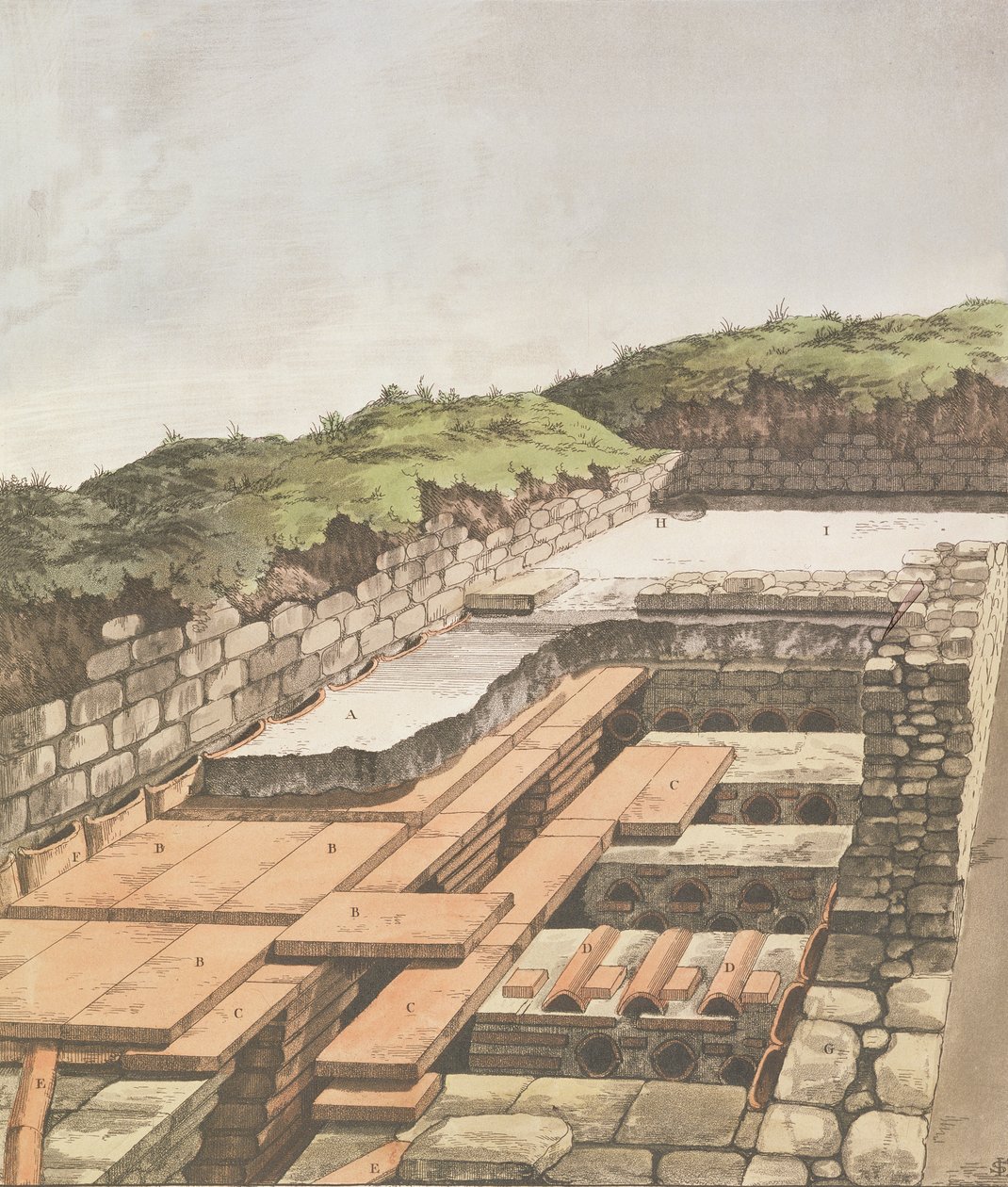 इंग्लैंड में एक रोमन विला के लिए अंडरग्राउंड हीटिंग सिस्टम, 1797 प्रकाशित (हाथ के रंग का लिथो) द्वारा अंग्रेजी स्कूल