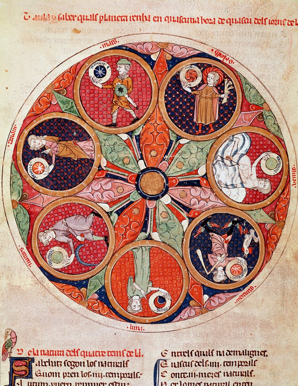 Ermengol de Beziers (Matfre Ermengau) (मृत्यु 1322) (fol 44r) द्वारा "ब्रेविएयर डी'अमोर" से ग्रहों के लघु आंदोलन का आंदोलन द्वारा एर्मेंगॉट मैटेफ्रे