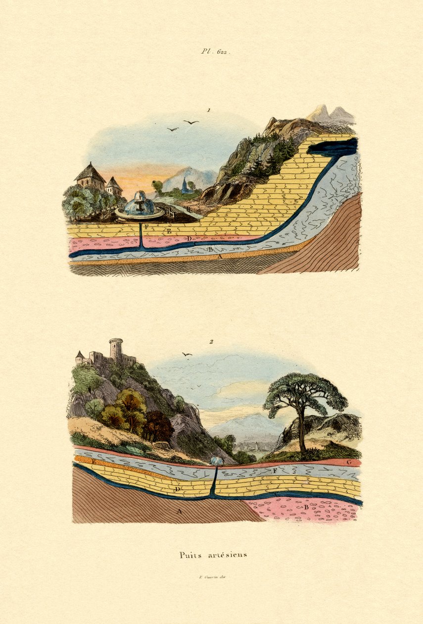 आर्टेसियन वेल, 1833-39 द्वारा फ्रेंच स्कूल