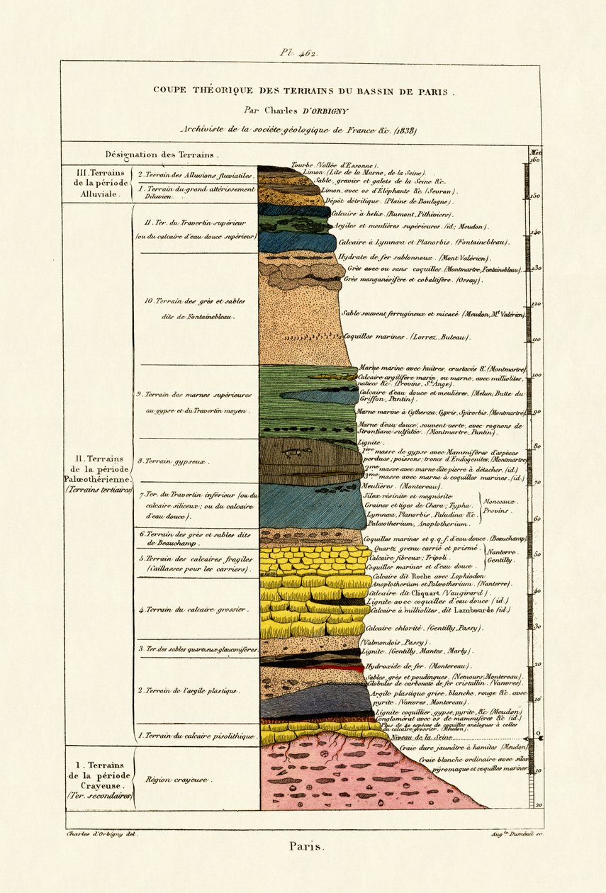भूविज्ञान, 1833-39 द्वारा फ्रेंच स्कूल