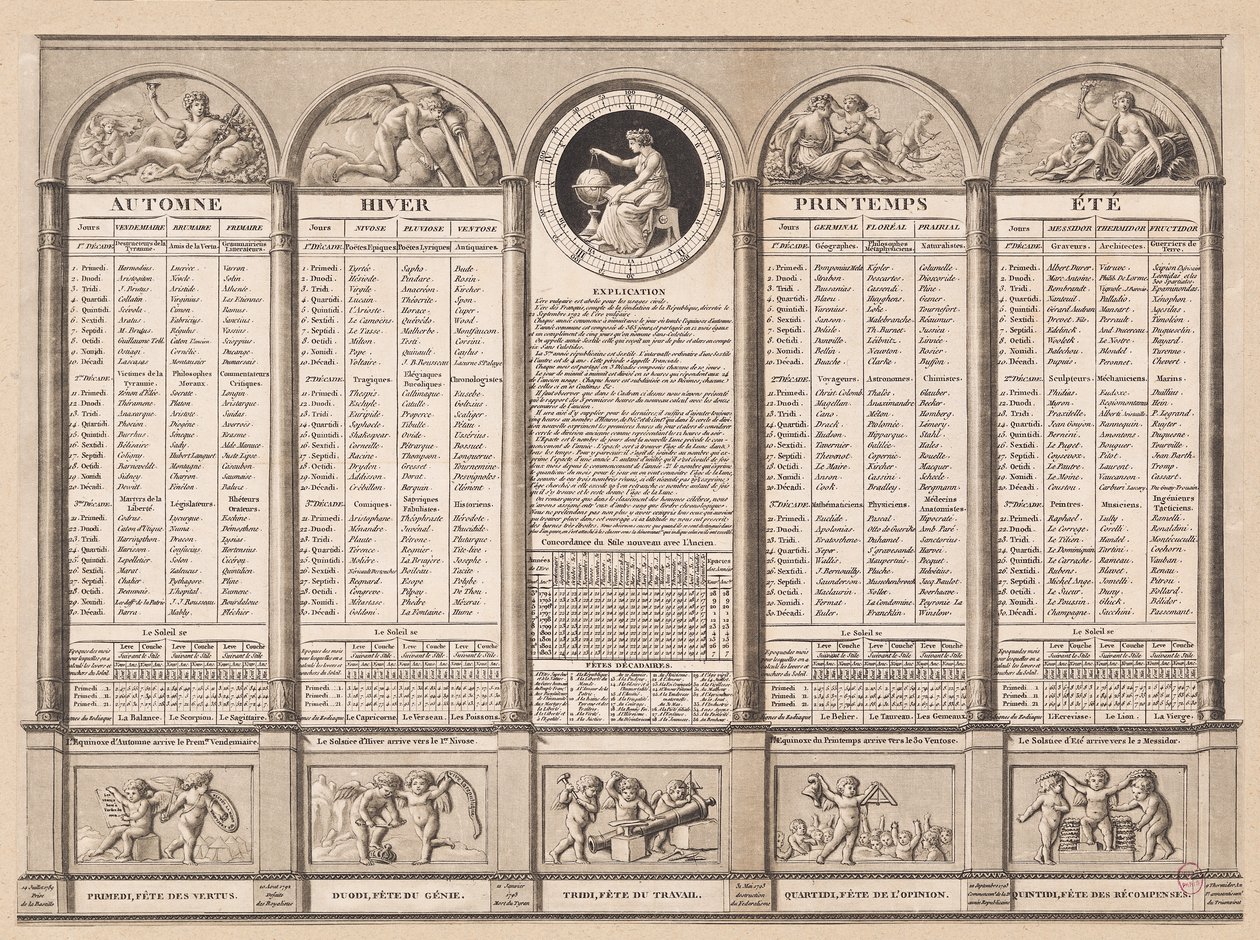 रिपब्लिकन कैलेंडर, 1794 द्वारा फ्रेंच स्कूल