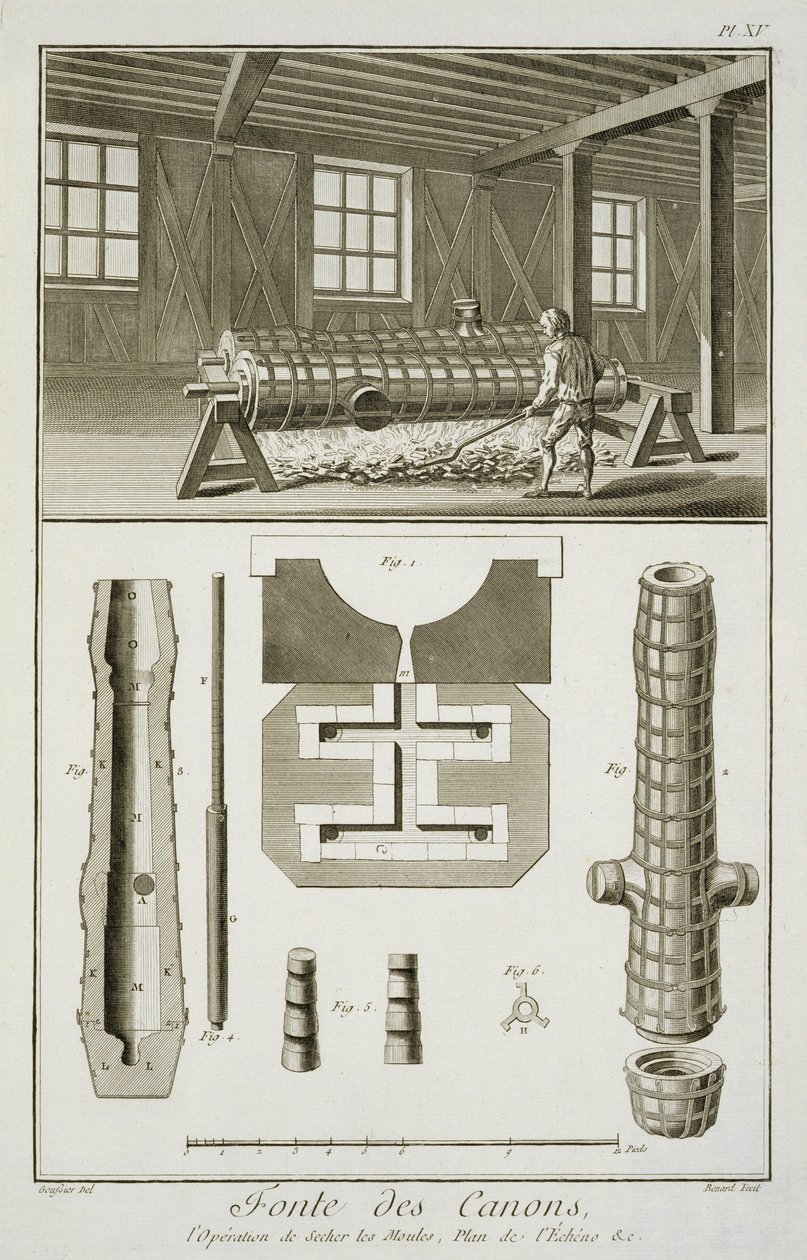 डेनिस डाइडरॉट (1713-84) द्वारा एनसाइक्लोपी डेस साइंसेज एट मेटियर्स से एक तोप निर्माताओं कार्यशाला द्वारा फ्रेंच स्कूल