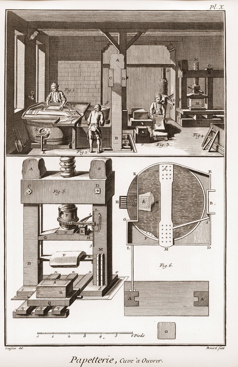 एक पेपर मिल - स्टेशनरी: काम करने के लिए टैंक - "" द ग्रेट इनसाइक्लोपीडी, या डिक्शननेयर रायसन डेस साइंसेज, डेस आर्ट्स एट डेस मेटियर्स"" (एनसाइक्लोपीडिया या डिक्शनरी ऑफ द साइंसेज, आर्ट्स एंड प्रोफेशन) डेनिस डाइडरोट (1713-1784) द्वारा और ज द्वारा फ्रेंच स्कूल