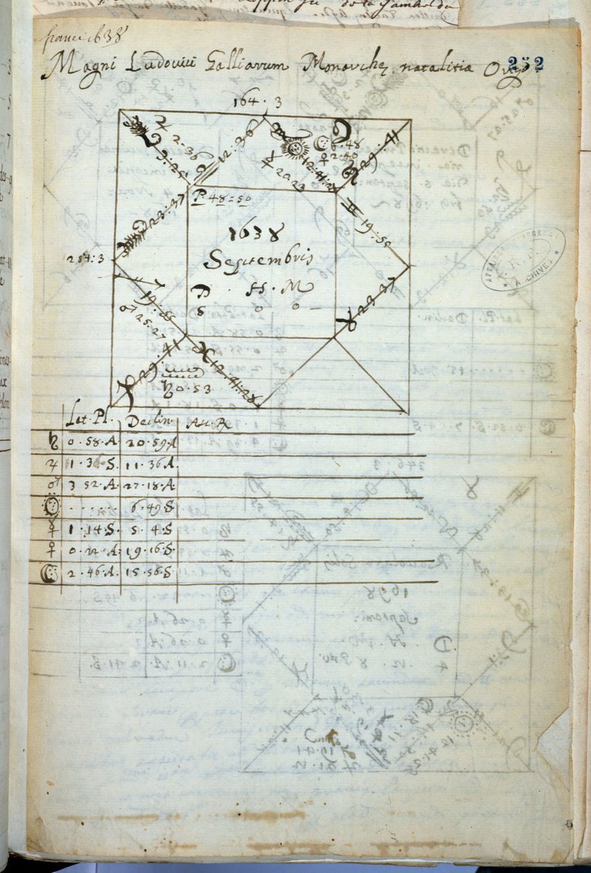 लुई XIV (1638-1715) का सूक्ष्म चार्ट 5 सितंबर 1638 को पैदा हुआ था द्वारा फ्रेंच स्कूल