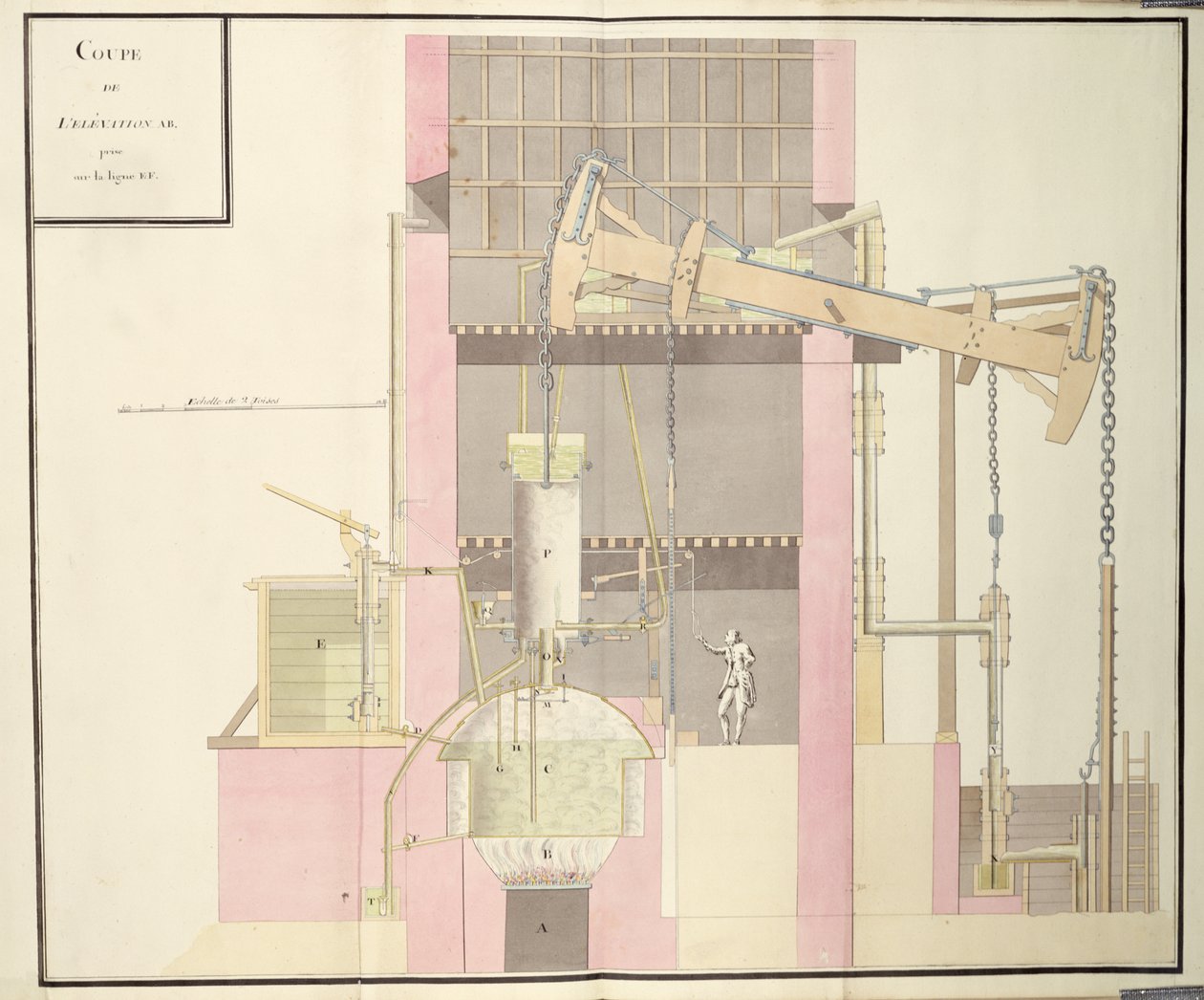 खानों से पानी निकालने के लिए भाप मशीन का क्रॉस-सेक्शन, c.1760 (कागज पर पेन और स्याही और wc) द्वारा फ्रेंच स्कूल