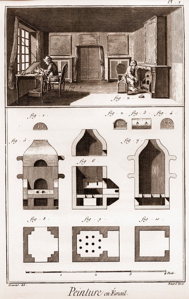 एनामेल पेंटिंग - डेनिस डाइडरोट (1713-1784) और जीन डी'एलेम्बर्ट (1717-) १७८३) द्वारा फ्रेंच स्कूल