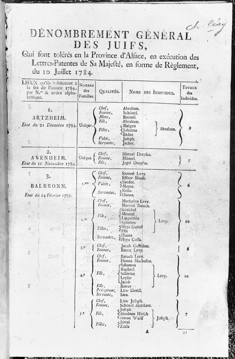 1784-85 में एल्सस में यहूदी आबादी की सामान्य जनगणना द्वारा फ्रेंच स्कूल