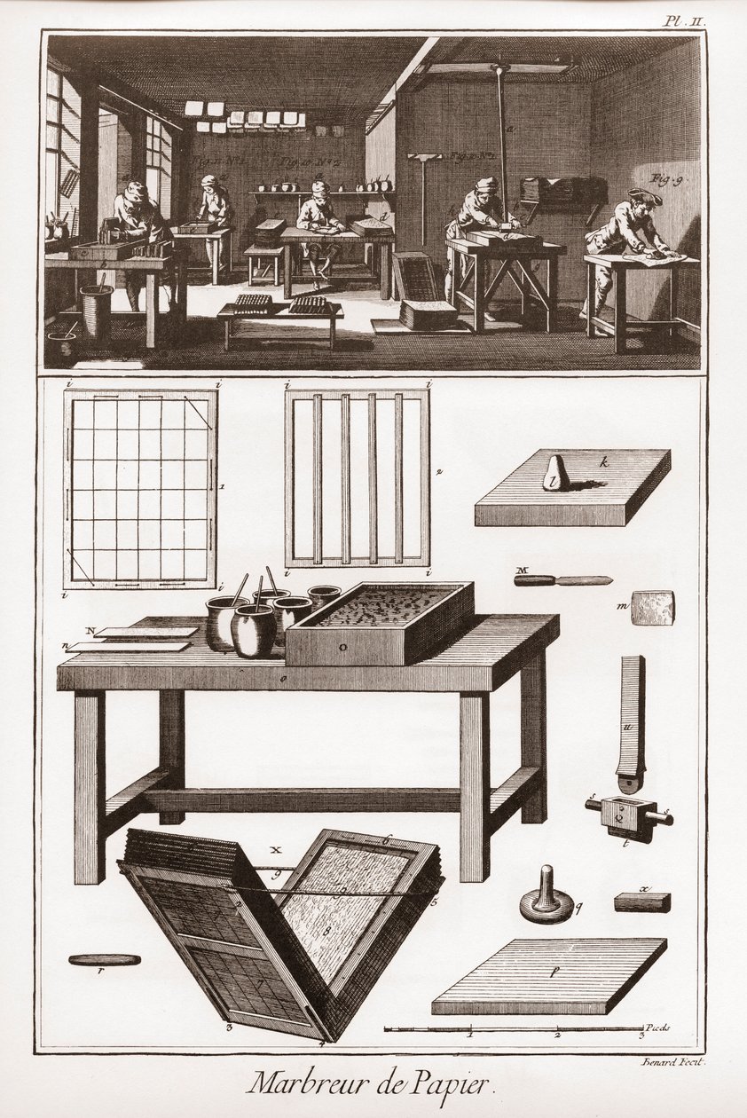 पेपर मार्बलिंग - "" द ग्रेट इनसाइक्लोपीडी, या डिक्शननेयर रायसन डेस साइंसेज, डेस आर्ट्स एट डेस मेटियर्स "(एनसाइक्लोपीडिया या डिक्शनरी ऑफ द साइंसेज, आर्ट्स एंड प्रोफेशन) डेनिस डिडेरॉट (1713-1784) और जीन डी'एलेम्बर्ट (1717-1783) द्वारा ) द्वारा फ्रेंच स्कूल