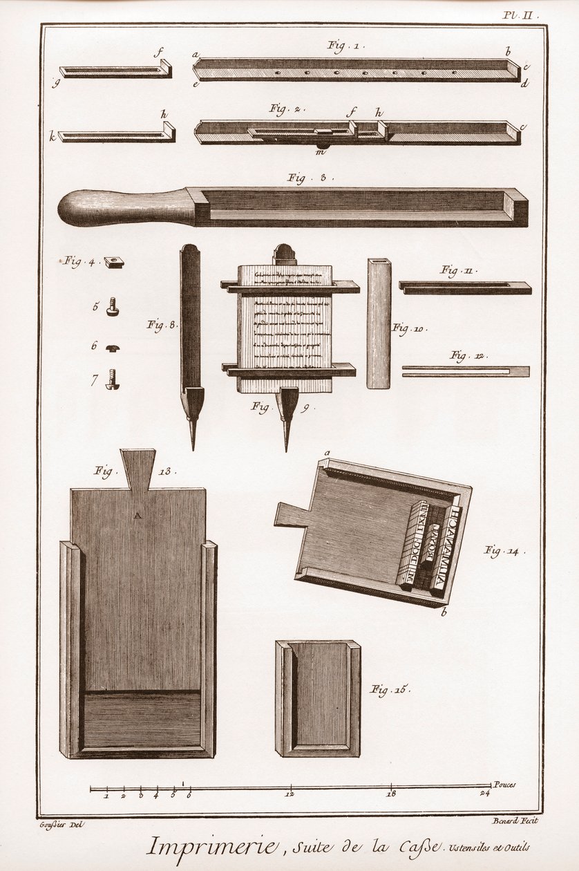 मुद्रण: मामले की निरंतरता, बर्तन और उपकरण - "" द ग्रांडे एनसाइक्लोपीडी, या डिक्शननेयर रायसन डेस साइंसेज, डेस आर्ट्स एट डेस मेटियर्स ”(एनसाइक्लोपीडिया या डिक्शनरी ऑफ द साइंसेज, आर्ट्स एंड प्रोफेशन) डेनिस डाइडरोट (1713-1784) द्वारा और जॉन ऑफ़ द्वारा फ्रेंच स्कूल