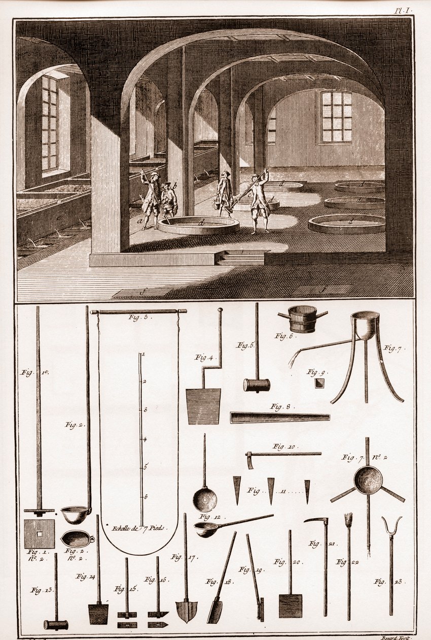 Savonnerie - साबुन और बर्तन तैयार करने के लिए विभिन्न ऑपरेशन - "" द ग्रेट इनसाइक्लोपीडी, या डिक्शननेयर रायसन डेस साइंसेज, डेस आर्ट्स एट डेस मेटियर्स"" (एनसाइक्लोपीडिया या डिक्शनरी ऑफ द साइंसेज, आर्ट्स एंड प्रोफेशन) डेनिस डाइडरोट (1713)  द्वारा फ्रेंच स्कूल