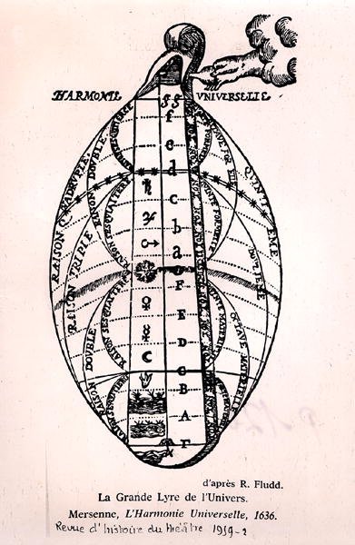 मारिन मेर्सन (1588-1648) द्वारा 'ल'हार्मोनी यूनिवर्सेल' से ब्रह्मांड के महान गीत द्वारा फ्रेंच स्कूल