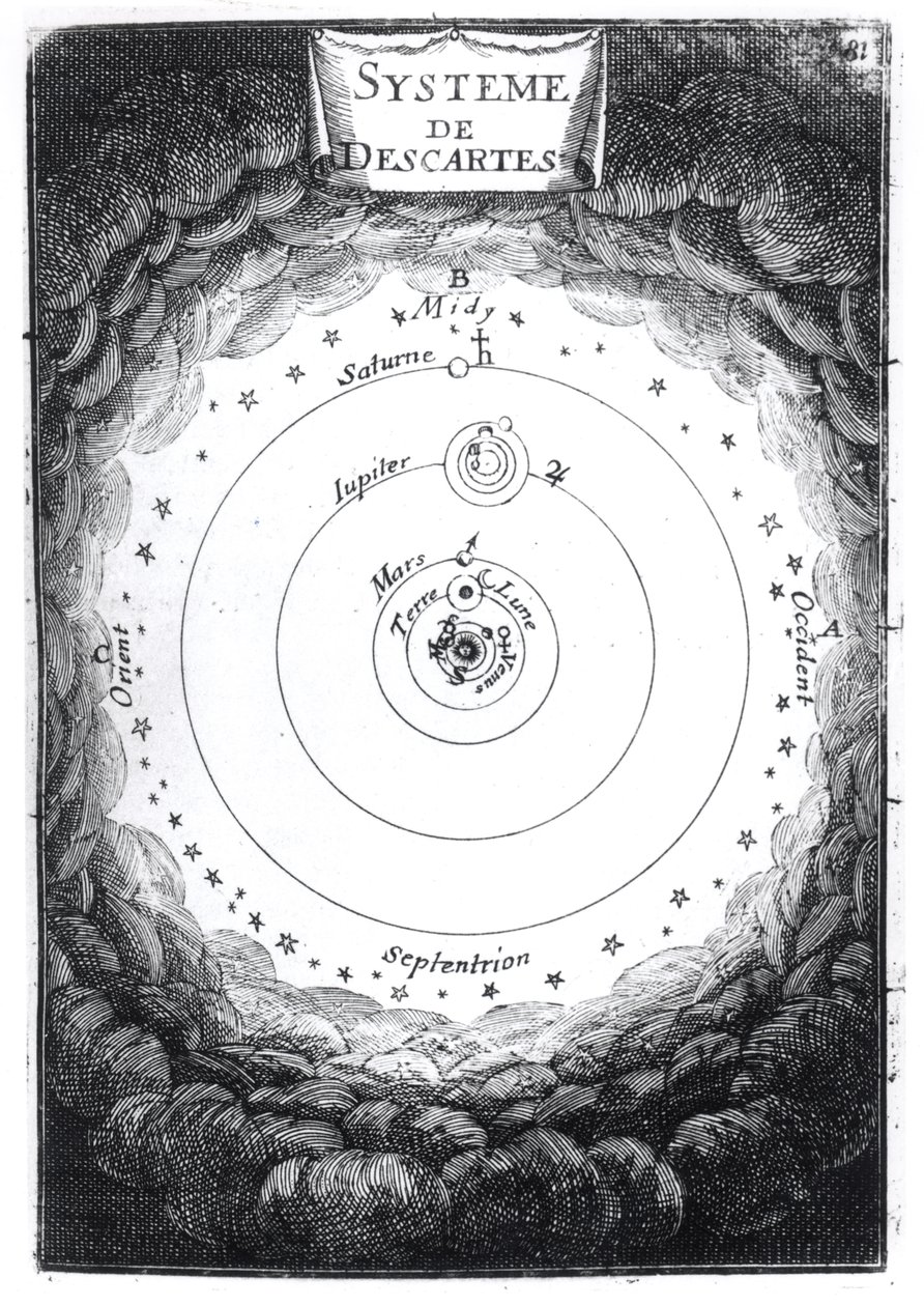 रेन डेसकार्टेस का सौर मंडल (1596-1650) एलेन मैनसन मैलेट (1630-1706) 1683 द्वारा विवरण डी लुएनवर्स से द्वारा फ्रेंच स्कूल