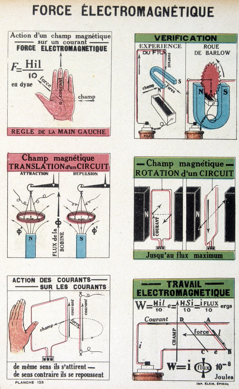 विद्युतचुंबकीय बल (बार्लो व्हील) - हेनरी अर्नोल्ड द्वारा "" L'énergie"" में, एड। क्विलेट, पेरिस, २०वीं सदी द्वारा फ्रेंच स्कूल