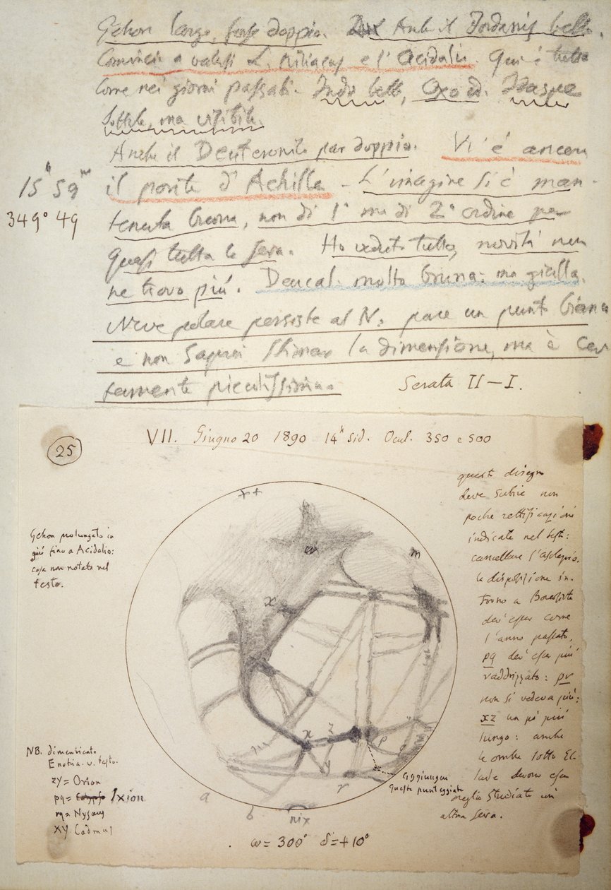 1888 और 1891 के बीच किए गए मंगल ग्रह पर अध्ययन नोटों से जियोवानी शिआपरेली (1835-1910) की पांडुलिपि द्वारा जियोवन्नी शिआपरेली