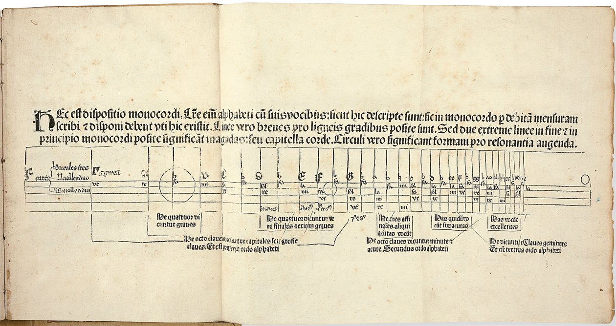 ह्यूगो स्पीचहार्ट वॉन रुतलिंगन द्वारा फ्लोरेस संगीत। पहला संस्करण, 1488। द्वारा रुतलिंगेन से ह्यूगो स्पीचशार्ट