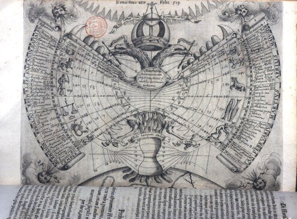 अथानासियस किरचर (1601-80) रोम द्वारा 'Ars Magna Lucis et Umbrae' से राशि चक्र, प्रमुख ईसाई संतों और रूपक प्रतीकों के साथ कैलेंडर द्वारा इतालवी स्कूल