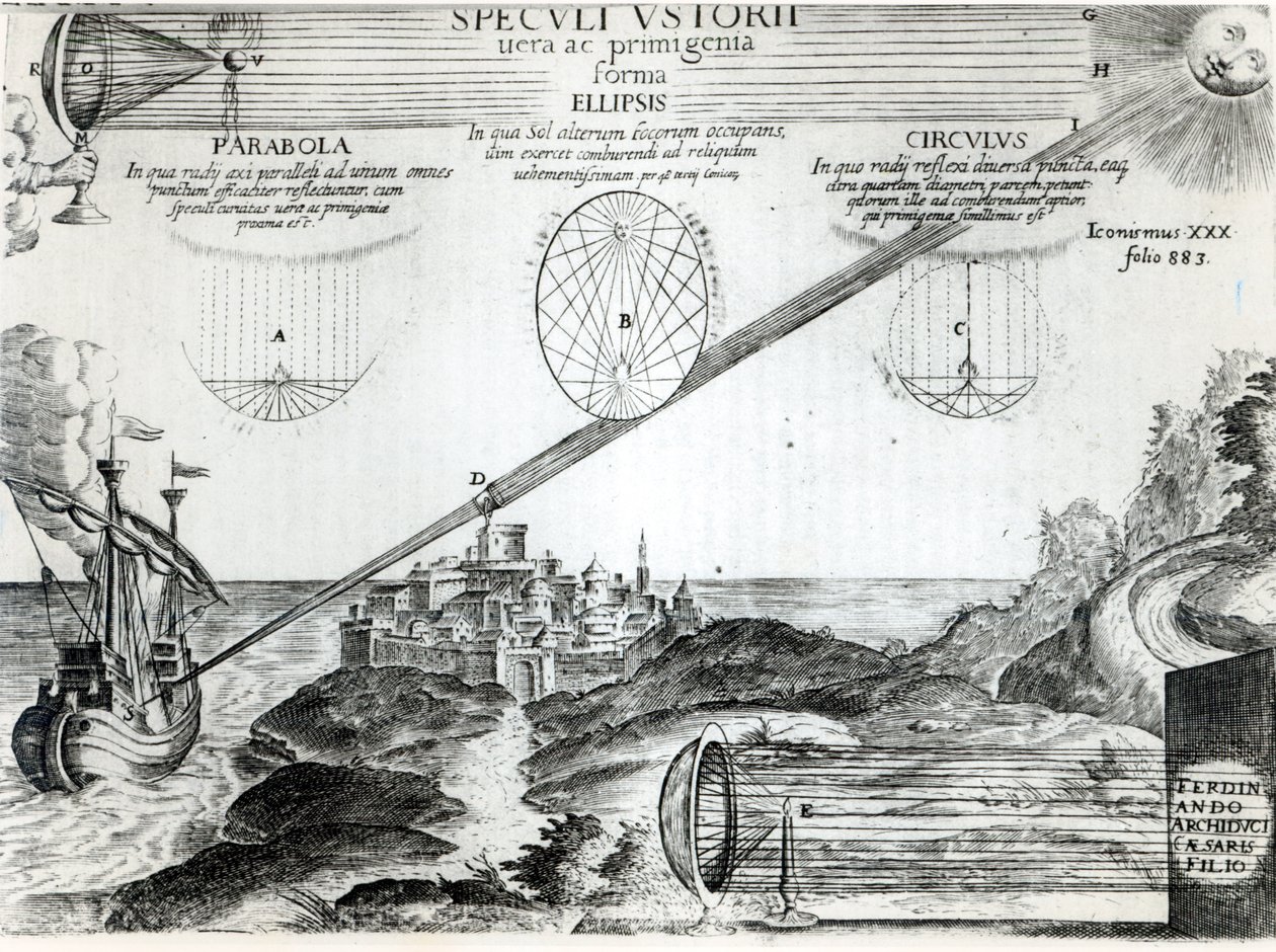प्रकाश और छाया का एक बड़ा कला से आर्किमिडीज की जलन मिरर, Athanasius Kircher द्वारा (1601-1680), रोम, 1646 द्वारा इतालवी स्कूल