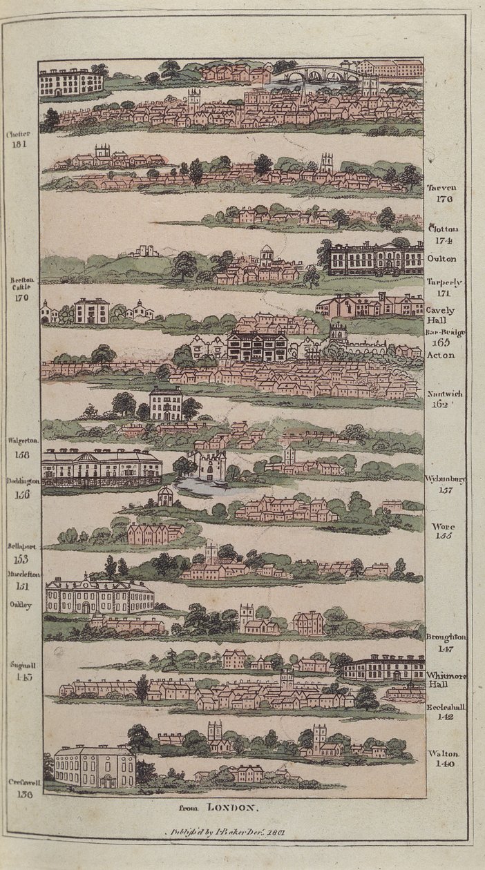 इम्पीरियल गाइड से ग्रेट पोस्ट रोड्स की सुरम्य योजनाओं, 1802 का चित्रण (हाथों से उकेरा गया चित्र) द्वारा बेकर के बाद जेम्स