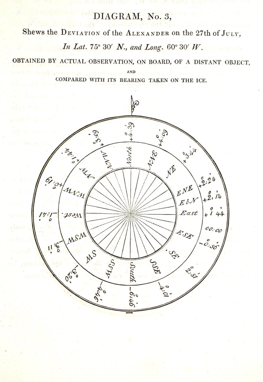 27 जुलाई को अलेक्जेंडर का विचलन, &39;ए वॉयज ऑफ डिस्कवरी ...&39;, 1819 से चित्रण द्वारा जॉन रॉस