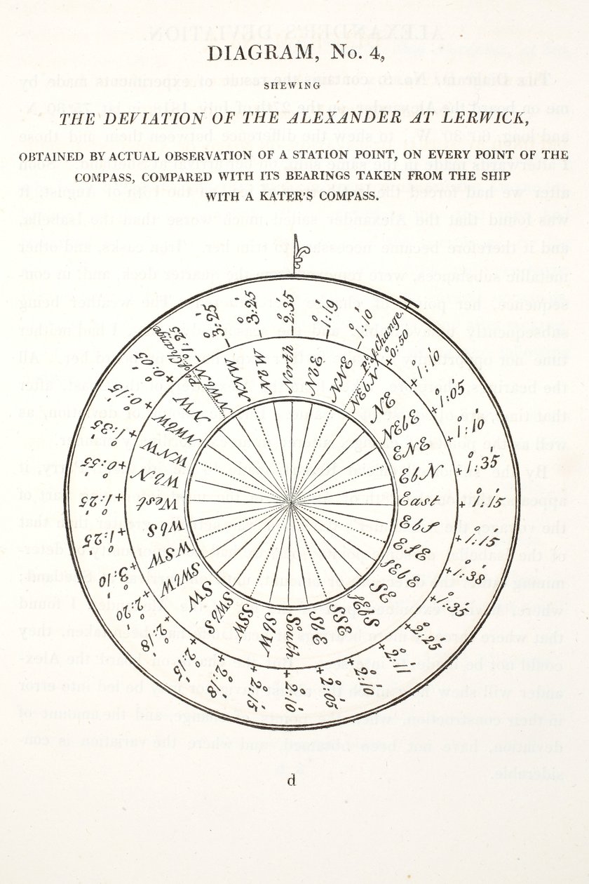 लिरिक में अलेक्जेंडर का विचलन, &39;ए वॉयज ऑफ डिस्कवरी ...&39;, 1819 से चित्रण द्वारा जॉन रॉस