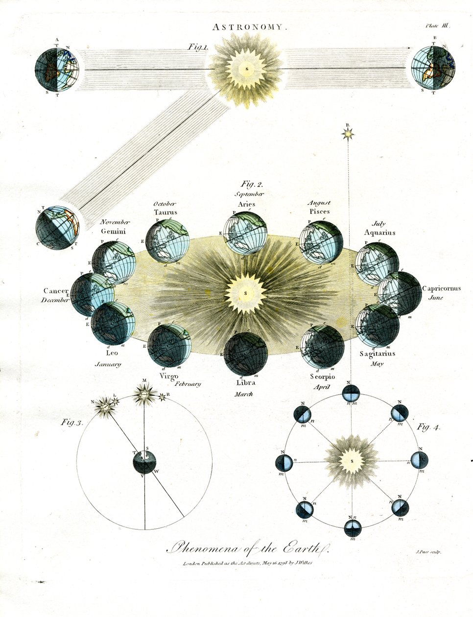  द्वारा जॉन पास