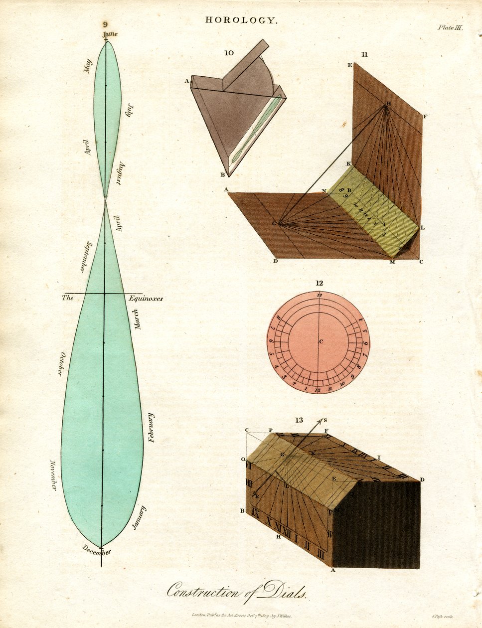  द्वारा जॉन पास