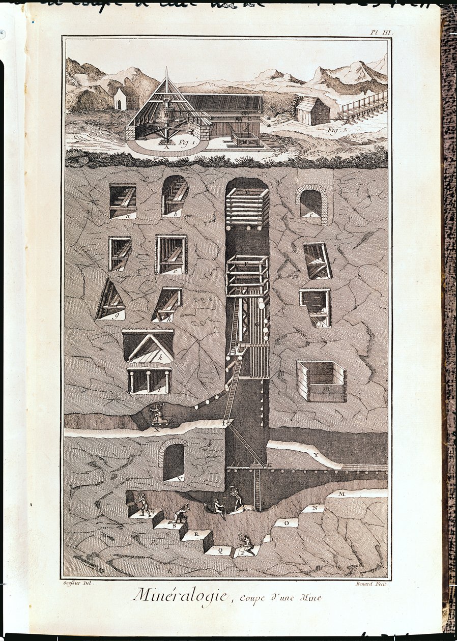 एक खदान का क्रॉस-सेक्शन, बेनार्ड द्वारा उत्कीर्ण डेनिस डाइडरोट (1713-84) द्वारा &39;एल&39;इनसाइक्लोपी&39; द्वारा लुई जैक्स गूसियर