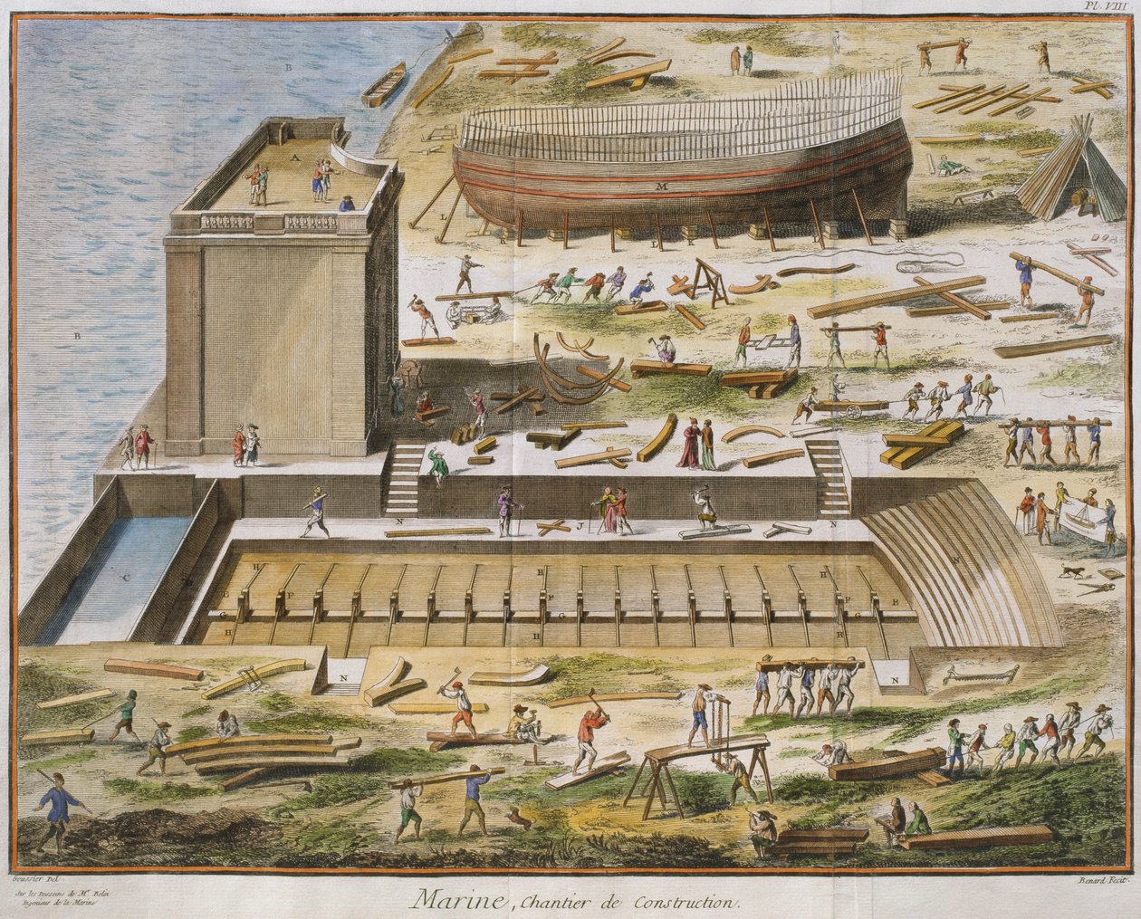 नौसेना डॉकयार्ड, डेनिस डाइडेरॉट (1713-84) द्वारा &39;एनसाइक्लोपीडी डेस साइंसेस एट मेटियर्स&39; का चित्रण रॉबर्ट बेनार्ड (fl.1734) द्वारा प्रकाशित c.1770 द्वारा लुई जैक्स गूसियर