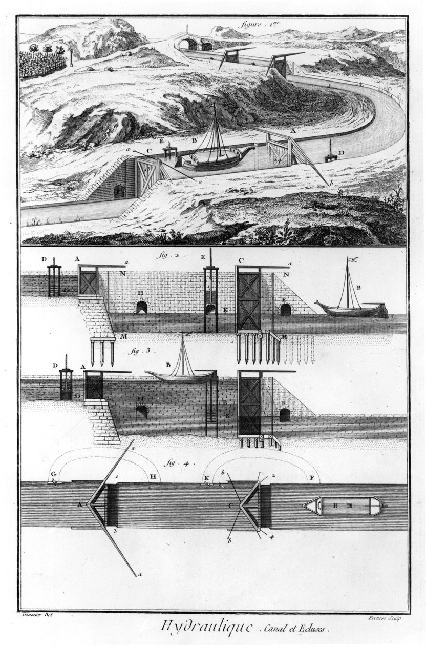 हाइड्रोलिक, नहर और ताले, गणित अध्याय, प्लेट 4, डेनिस डिडरोट (1713-84) द्वारा &39;एनसाइक्लोपीडी&39; से चित्रण द्वारा लुई जैक्स गूसियर