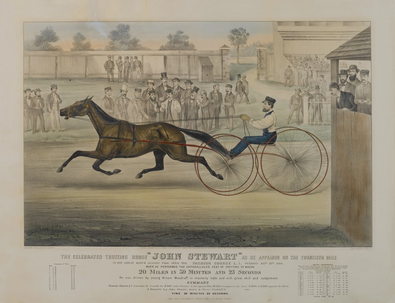 मनाया जाने वाला घोड़ा जॉन स्टीवर्ट, जैसा कि वह बीसवीं मील, 1868 में दिखाई दिया था द्वारा एन। और इव्स, जेएम क्यूरियर