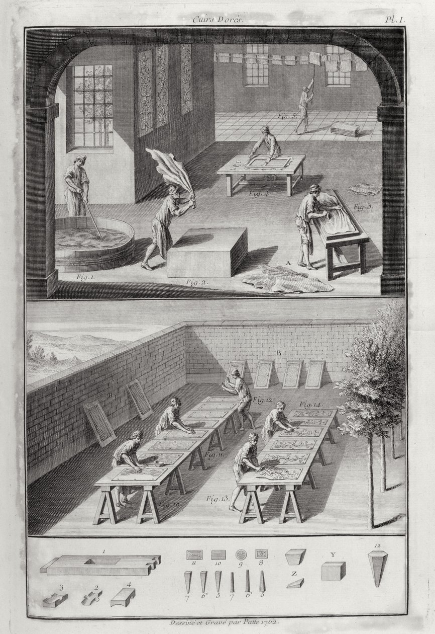 लैनिस टैनिंग, डेनिस डाइडारोट (1713-84) द्वारा एनसाइक्लोपीडिया से, सी .1770 प्रकाशित द्वारा टैब