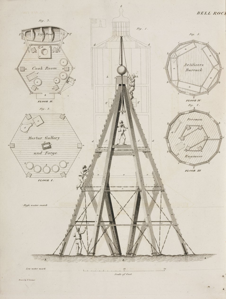 बेल रॉक पर बीकन हाउस, c 1807 द्वारा रिचर्ड (बाद में) डड्डो