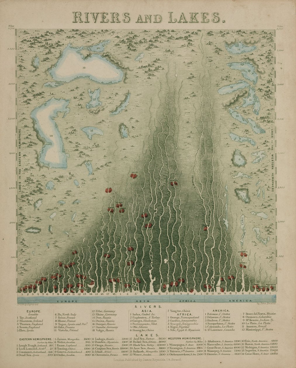 नदियाँ और झीलें', c 1846 द्वारा रिचर्ड (बाद में) डड्डो